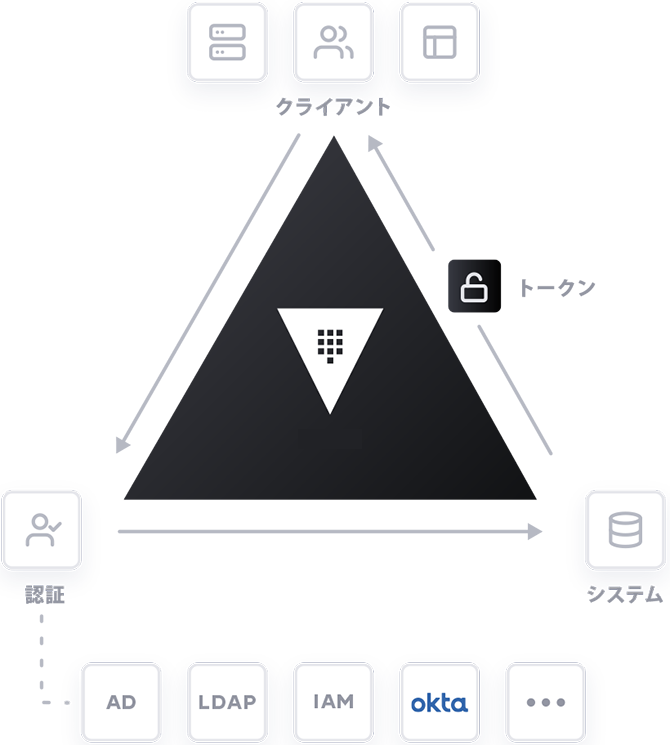 HashiCorp Vault イメージ