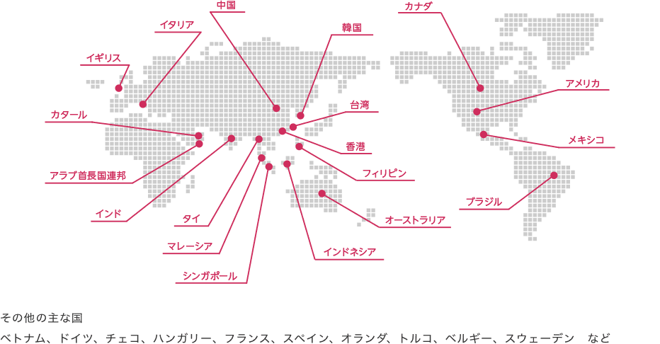 海外秘文導入国