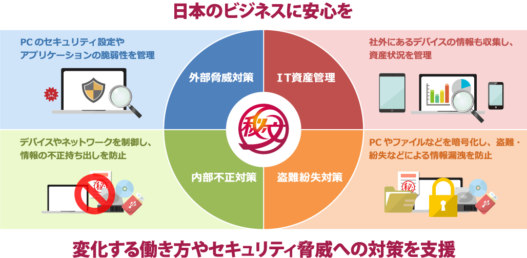 秘文 統合エンドポイント管理サービス