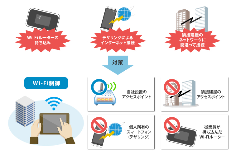 オフィスワークにおけるリスクと対策