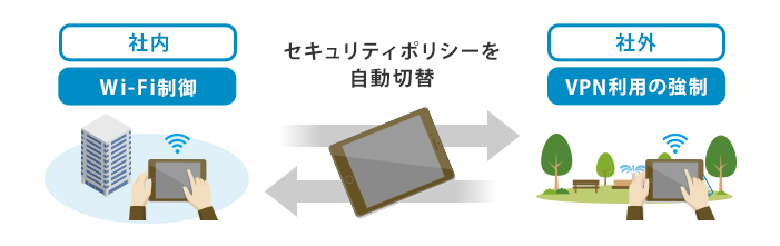 利用場所に応じてセキュリティポリシーを自動切替