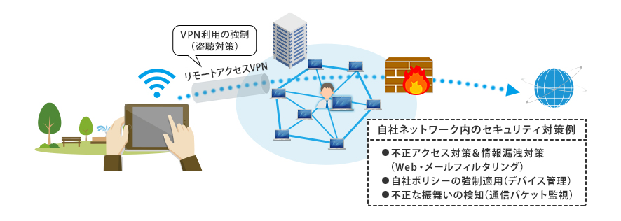 自社ネットワークへの接続を強制することで得られる安心