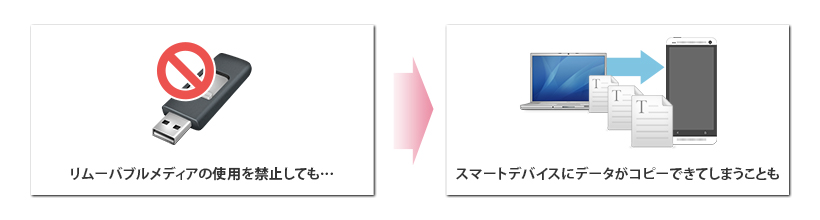 秘文 Device Control