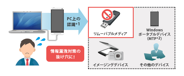 オフィスワークにおけるリスクと対策