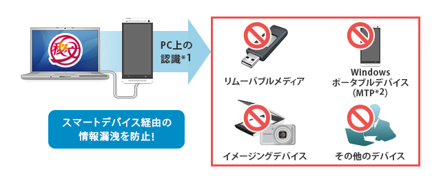 オフィスワークにおけるリスクと対策