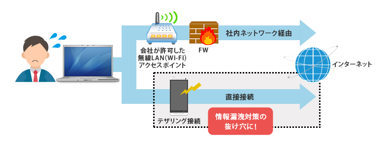 オフィスワークにおけるリスクと対策
