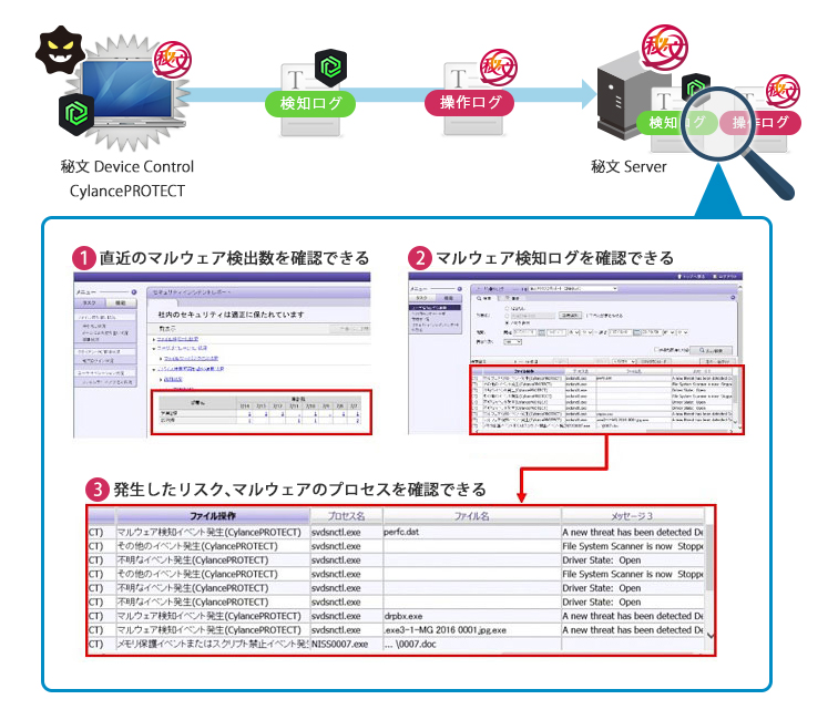 マルウェア侵入の特定