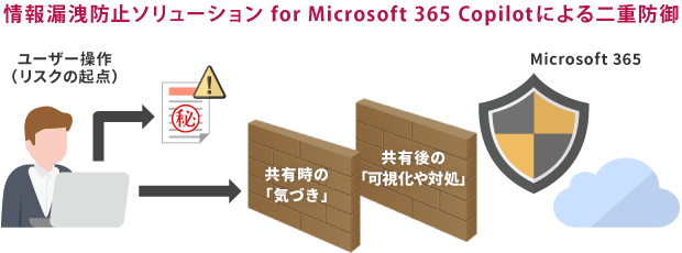 情報漏洩防止ソリューション for Microsoft 365 Copilot