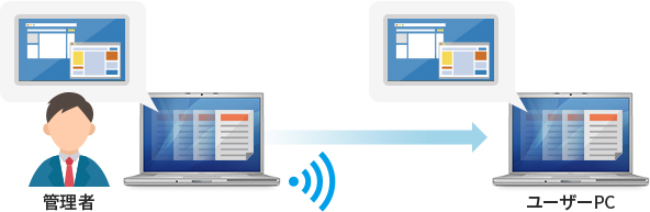 リモートコントロール