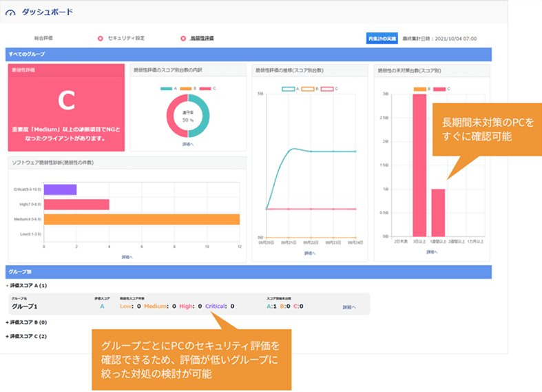 エンドポイントのセキュリティ状態をダッシュボードから一目で確認