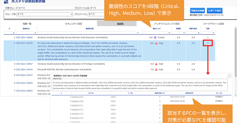ソフトウェアの脆弱性を評価