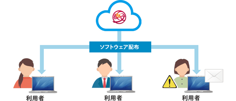 ソフトウェア配布やメッセージ通知により、対策を支援