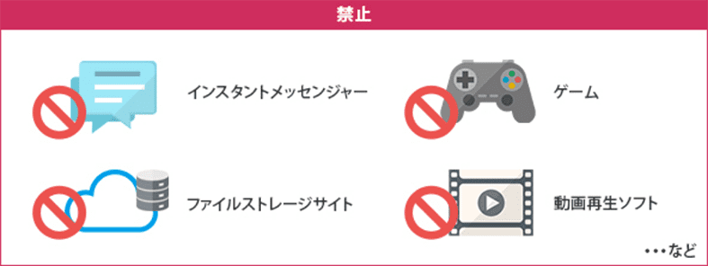 禁止ソフトウェア起動制御