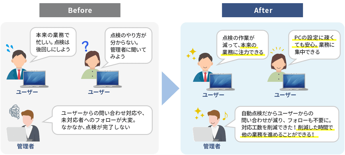 PCセキュリティ設定の自動点検 Before After