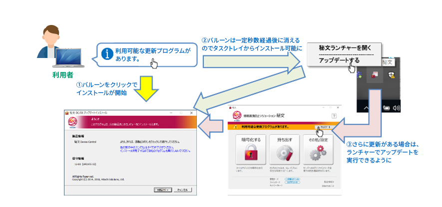 クライアントパッチ配信