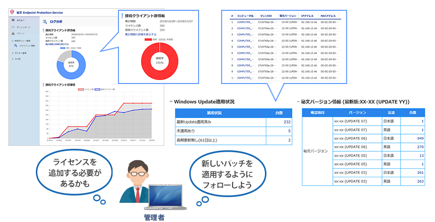 ポリシーを確認する