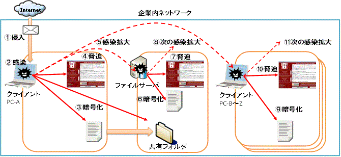 情報漏洩防止ソリューション 秘文