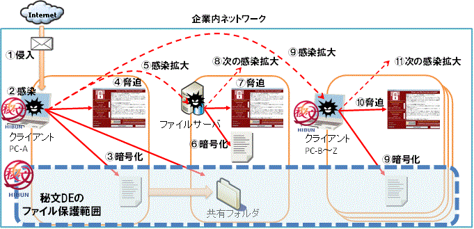 情報漏洩防止ソリューション 秘文