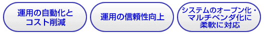 運用の自動化とコスト削減／運用の信頼性向上／システムのオープン化・マルチベンダ化に柔軟に対応