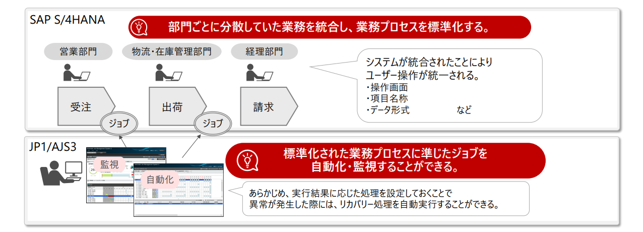 基幹業務システムの運用効率向上するソリューション