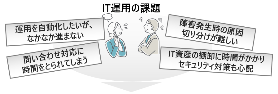IT運用の課題