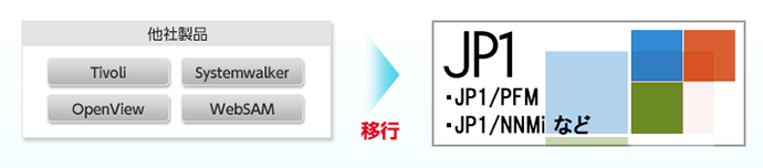 安全かつ迅速にJP1システム監視製品への移行を実現