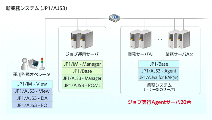新業務システム（JP1/AJS3）