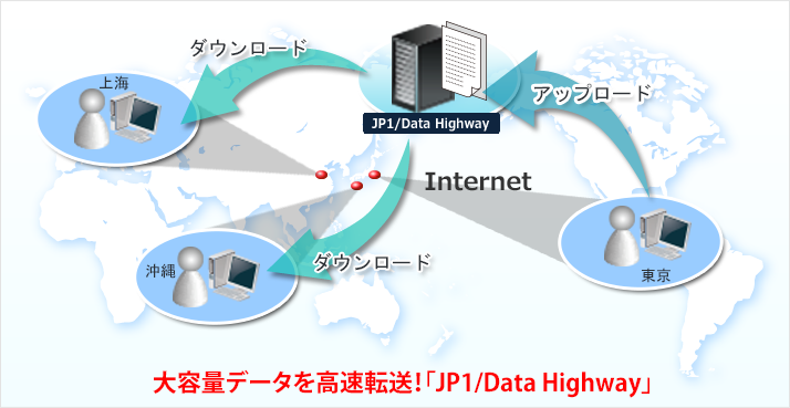 大容量データを高速転送！「JP1/Data Highway」大容量データを高速転送