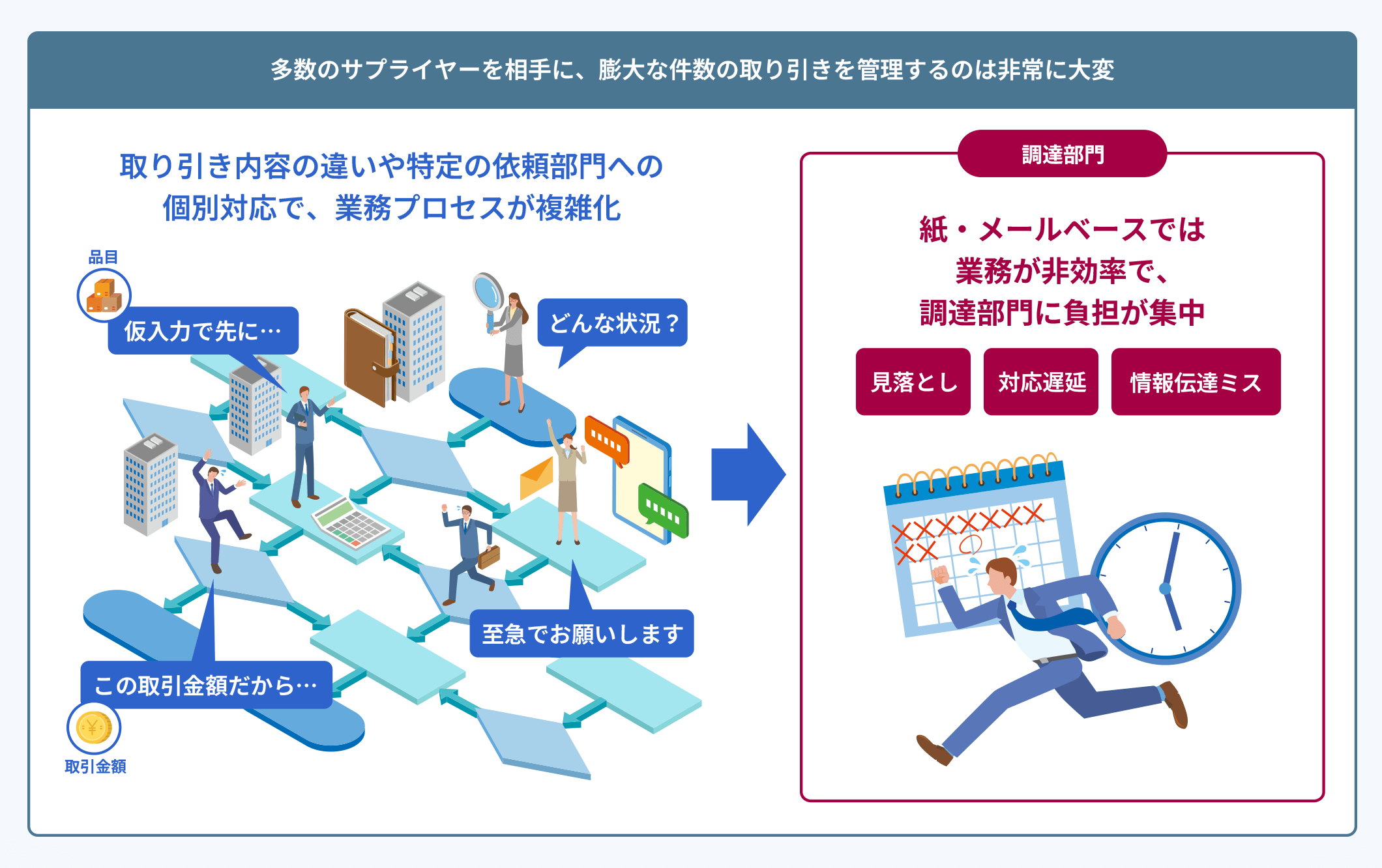 多数のサプライヤーを相手に、膨大な件数の取り引きを管理するのは非常に大変