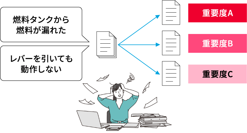 問い合わせ内容の重要度を判定のイメージ