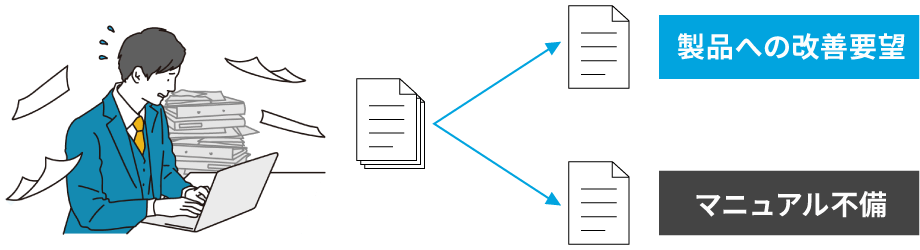 どういう反応のクレーム内容か判定のイメージ