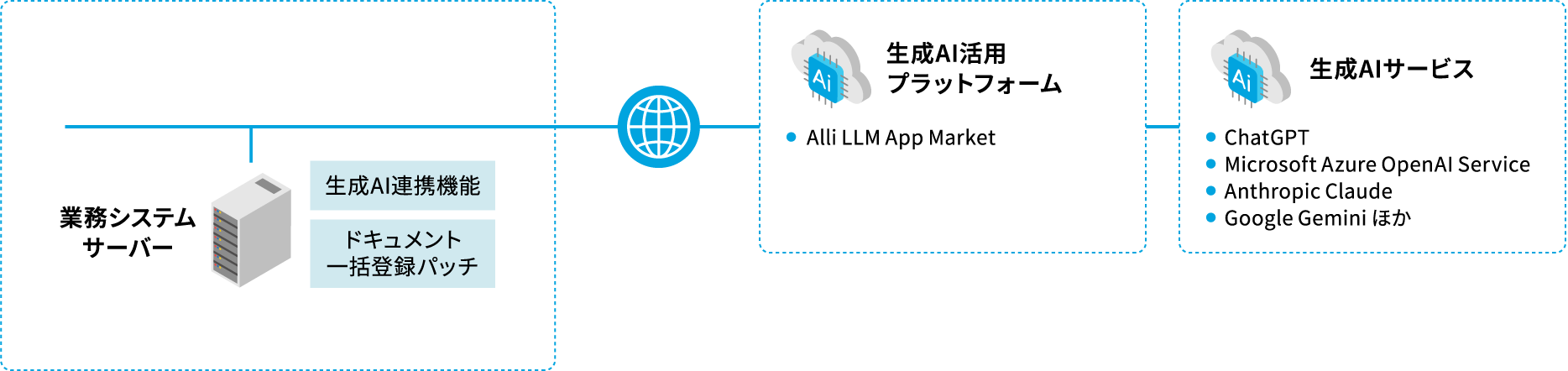 システム構成の図