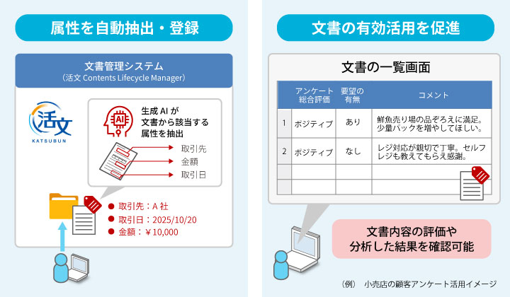生成AI連携属性抽出