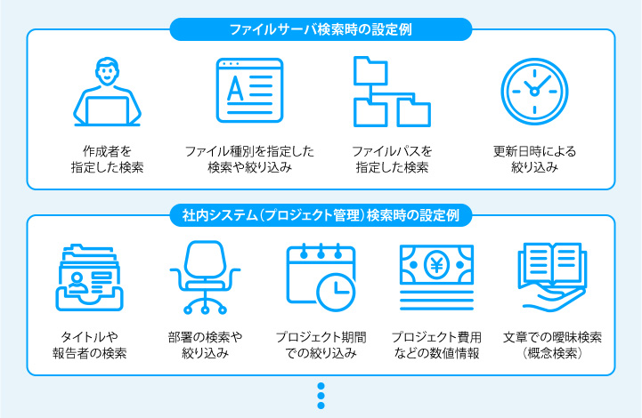 収集する情報(属性)や検索結果チューニングを、画面で簡単設定の図