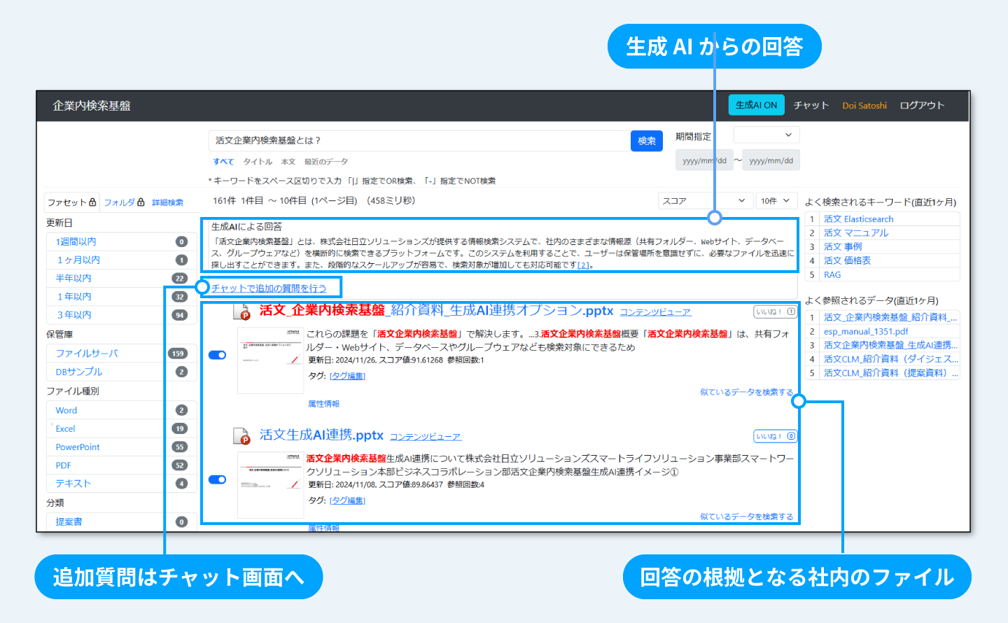 生成AIと連携した対話型AI検索の図