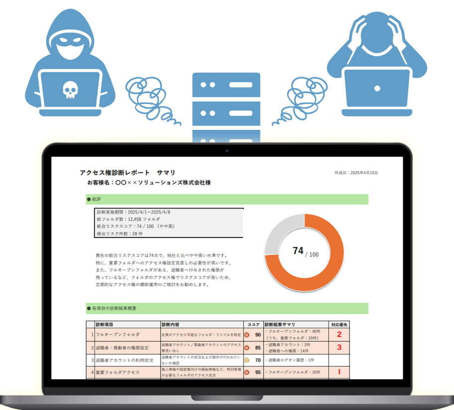 その機密ファイル、“見せるつもりのない人”に公開しているかも？