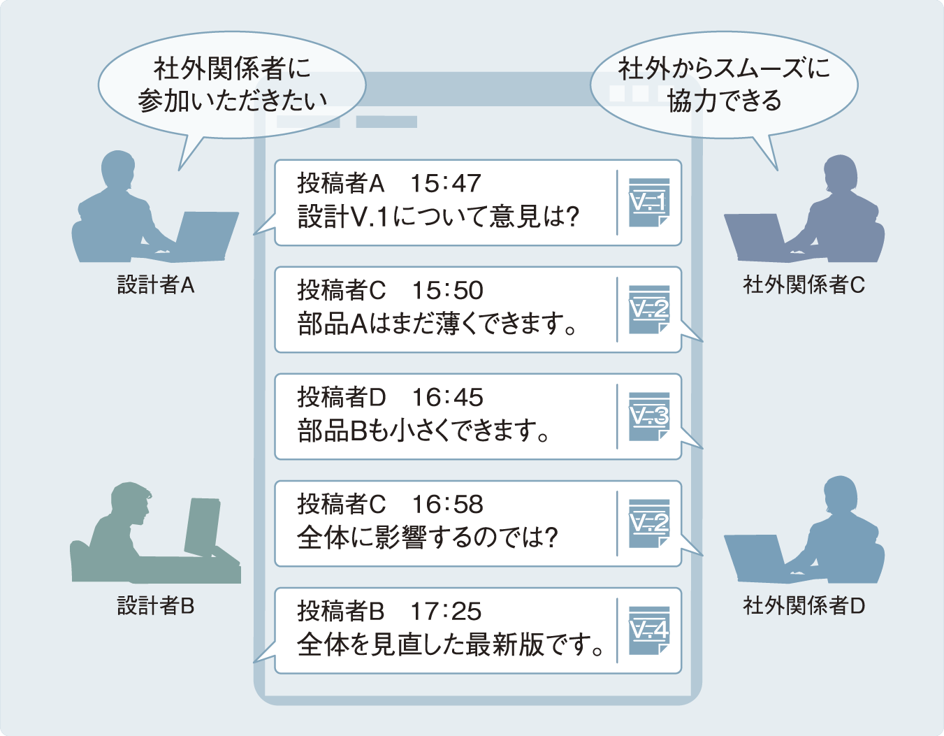 より多様なワークスタイルに対応 の画像