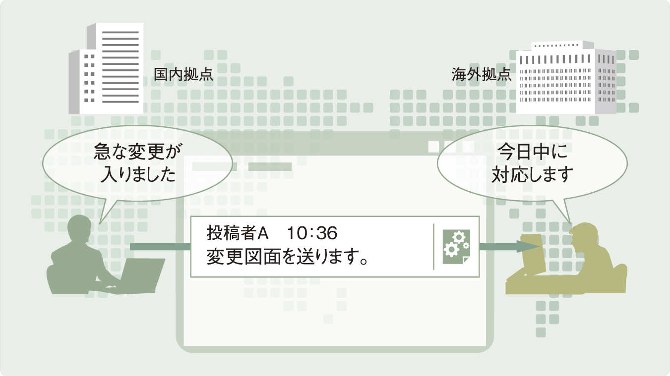 大容量コンテンツをインターネットで海外へ高速転送。 の画像