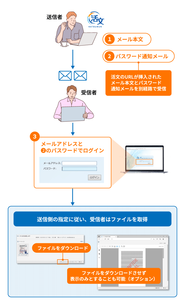 添付ファイルの情報漏洩リスクを低減の図