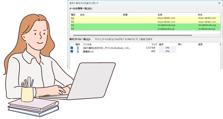 誤送信防止と、万が一発生した場合の事後対策のイメージ