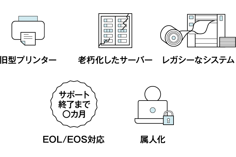 旧型プリンター　老朽化したサーバー　レガシーなシステム　EOL/EOS対応　属人化