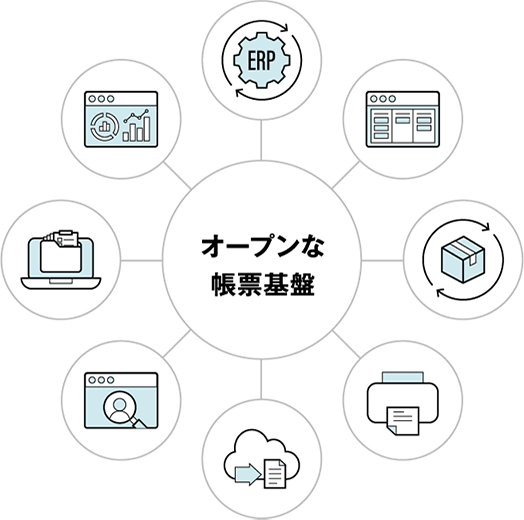 オープンな帳票基盤