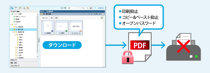 PDF保護