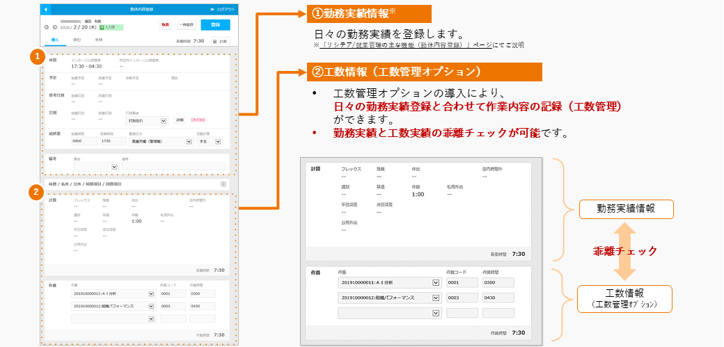 勤務実績の登録と同時に作業内容が記録できる