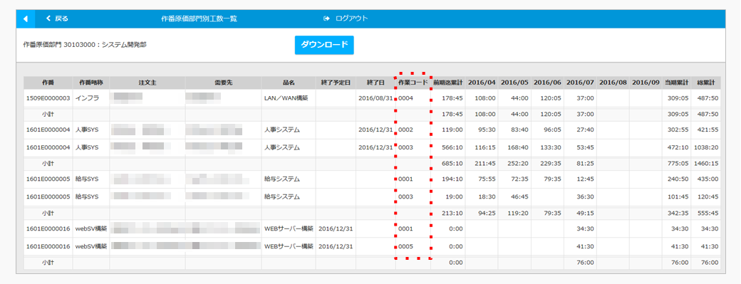 工程別工数集計