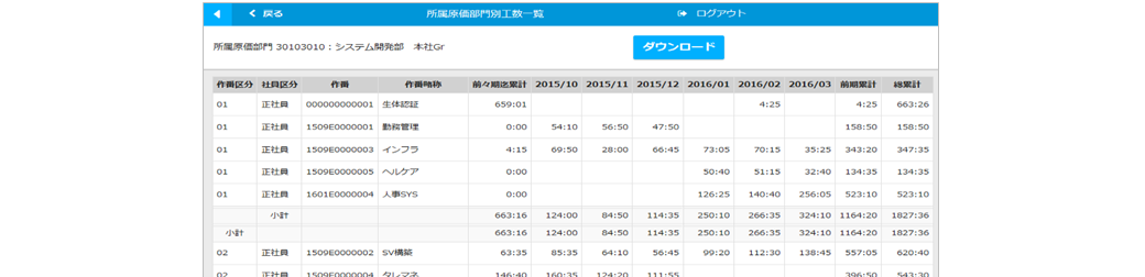 要員別工数集計