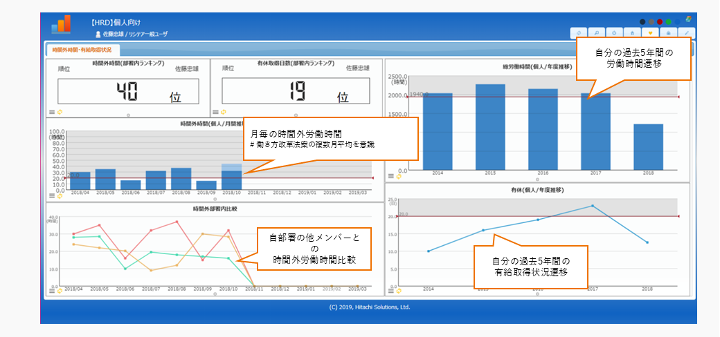働く一人ひとりへ「働き方改革」の進捗を可視化