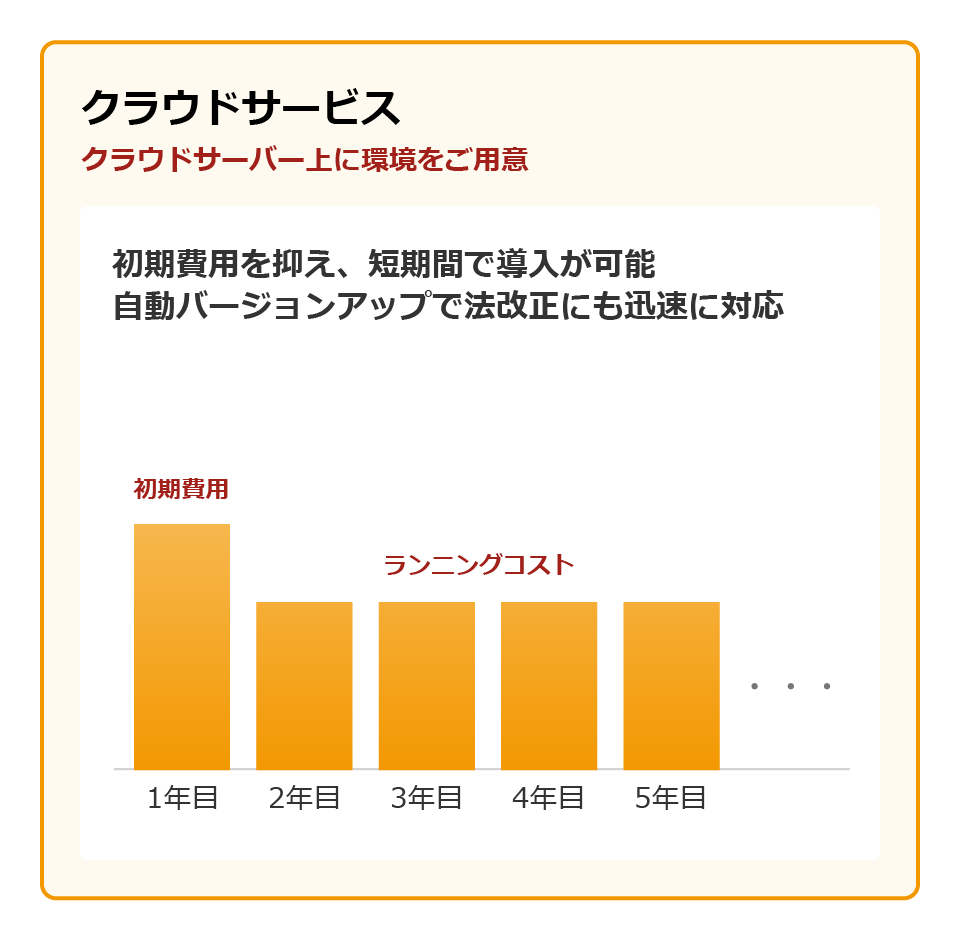 クラウドサービス
