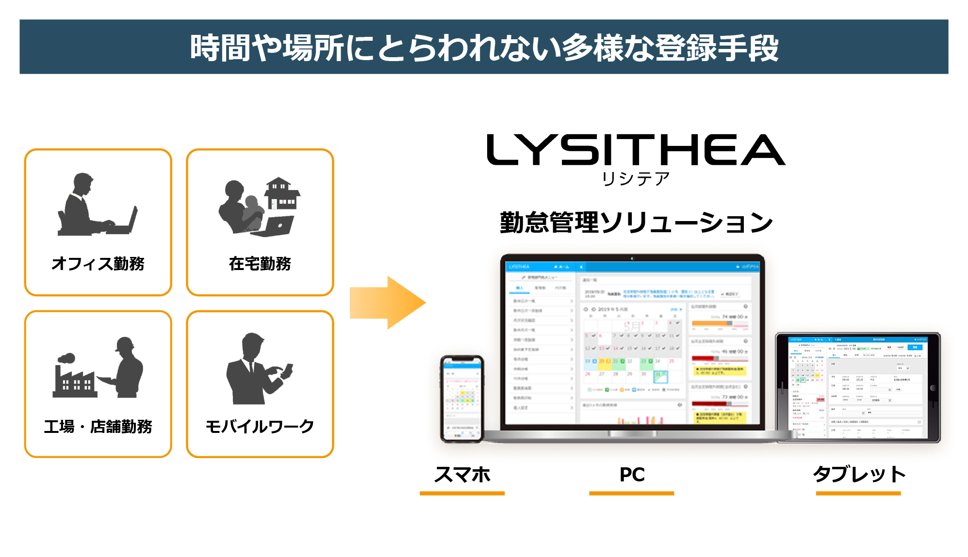 時間や場所にとらわれない多様な登録手段
