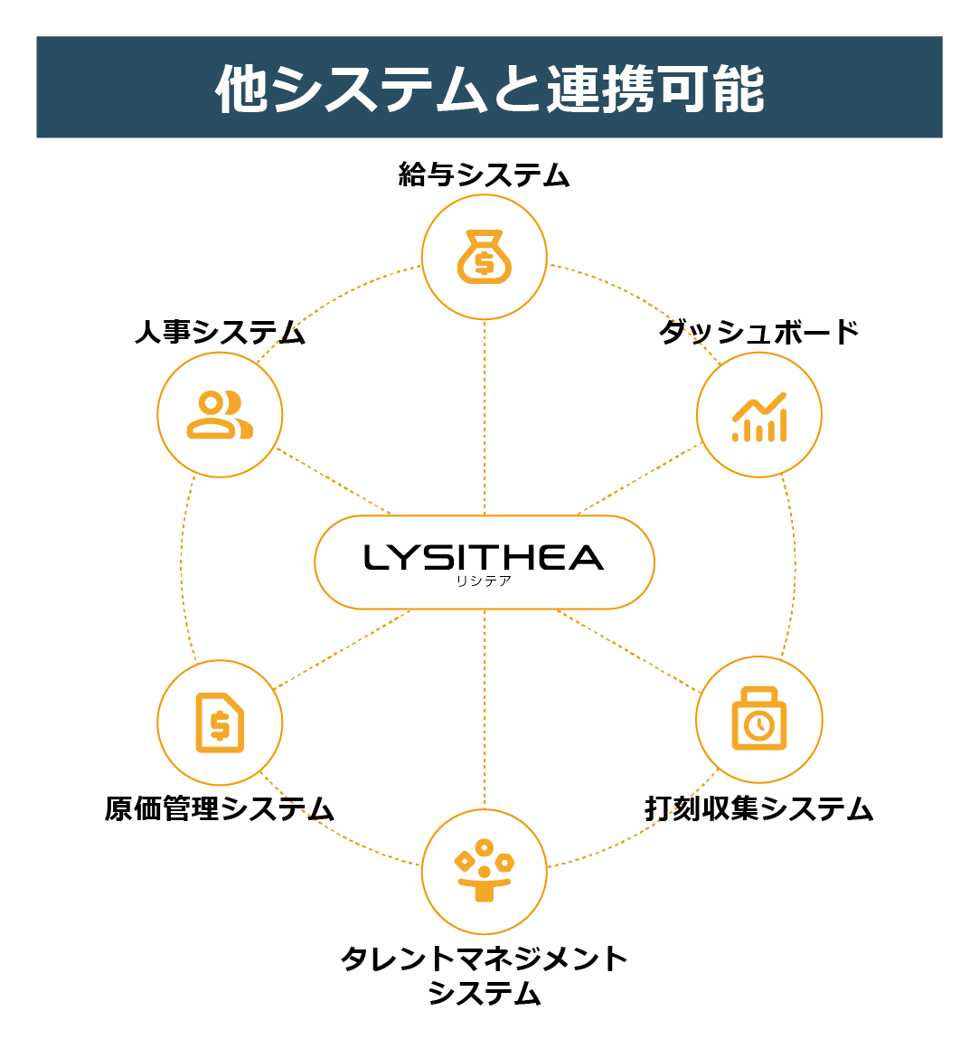 他システムと連携